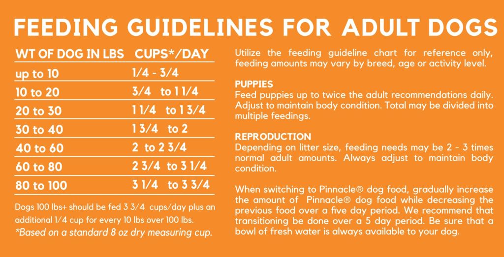 OUR FORMULAS Pinnacle